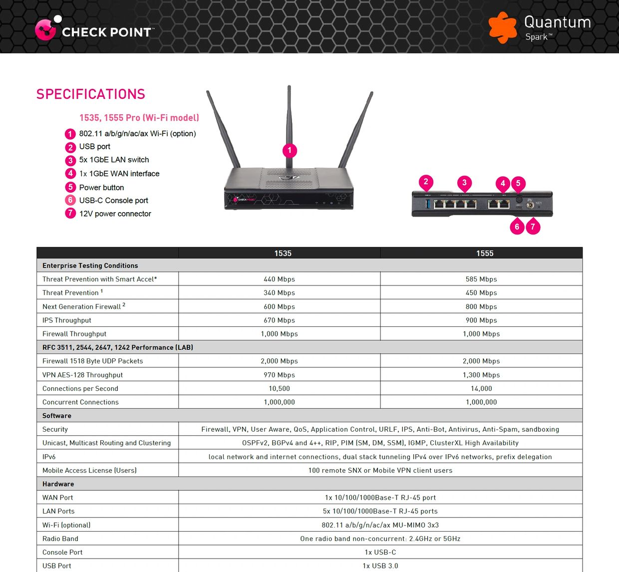 CheckPoint 1535 CheckPoint 中国：8008106669、4000108885